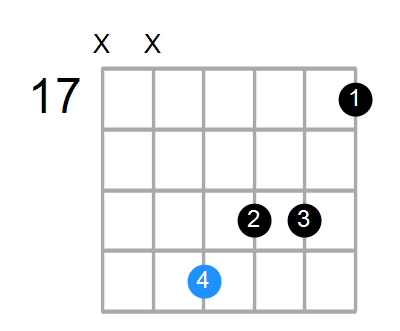 A#maj7#5 Chord